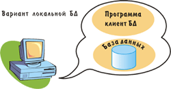 Локальная база данных